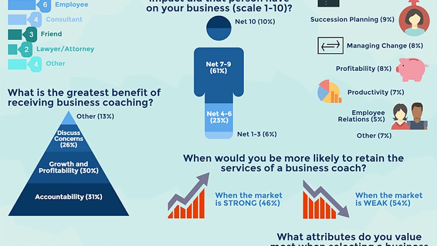 An Interview with Richard George – Business Advisory Services To Small Business